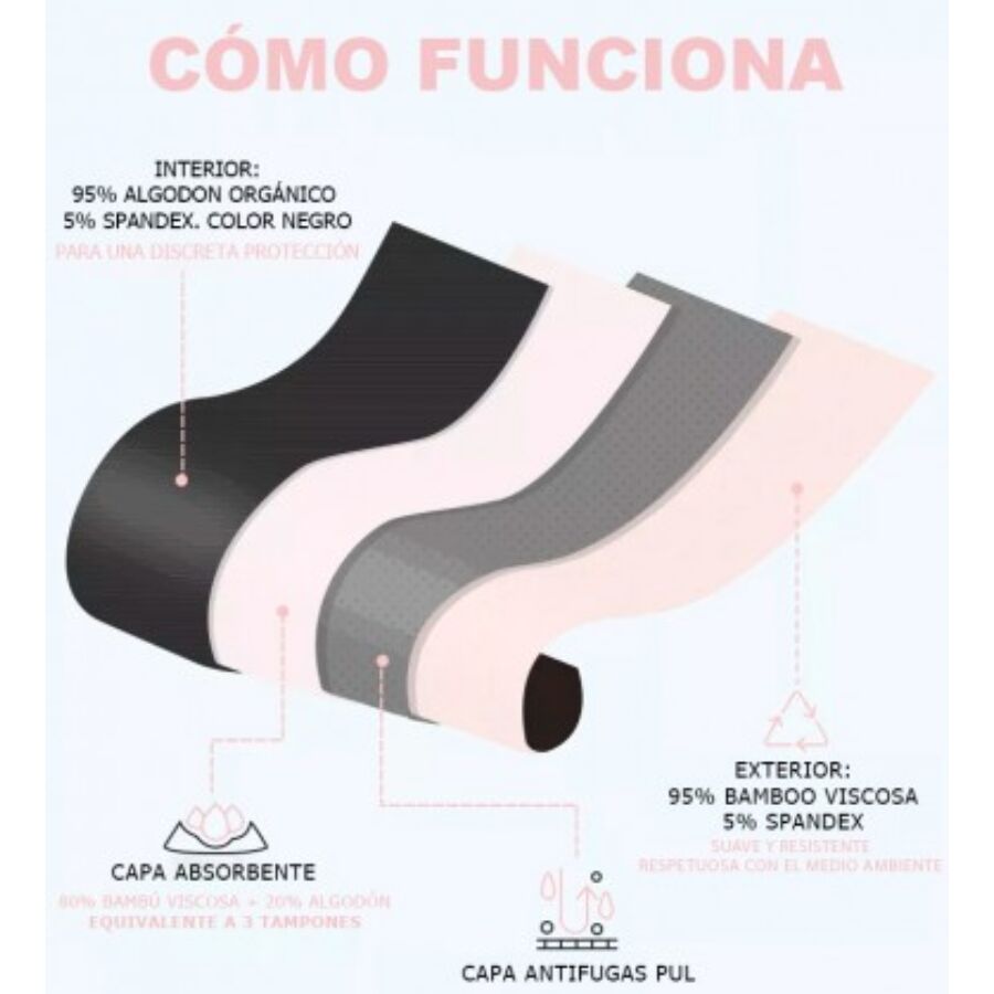 IRISANA - BRAGA MENSTRUAL TALLA XXL